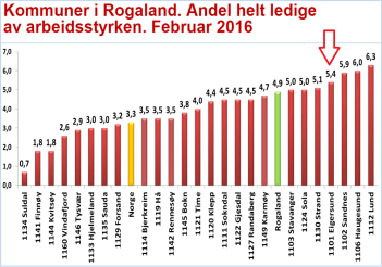 Skjermbilde 2016-03-21 07.10.26