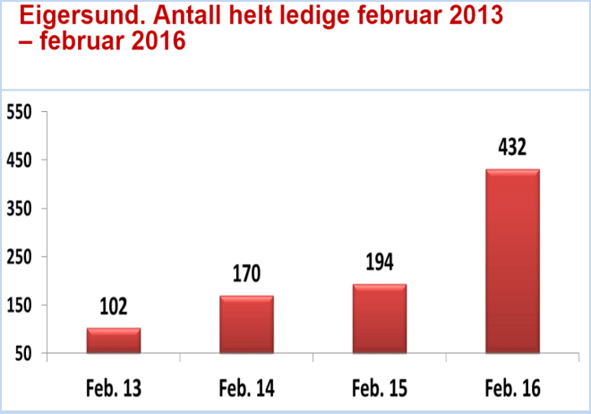 Skjermbilde 2016-03-21 07.17.44