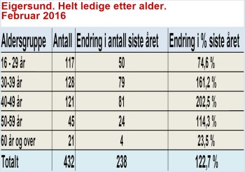Skjermbilde 2016-03-21 07.18.40